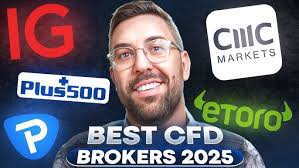 Finding the Best Forex & CFD Broker A Complete Guide